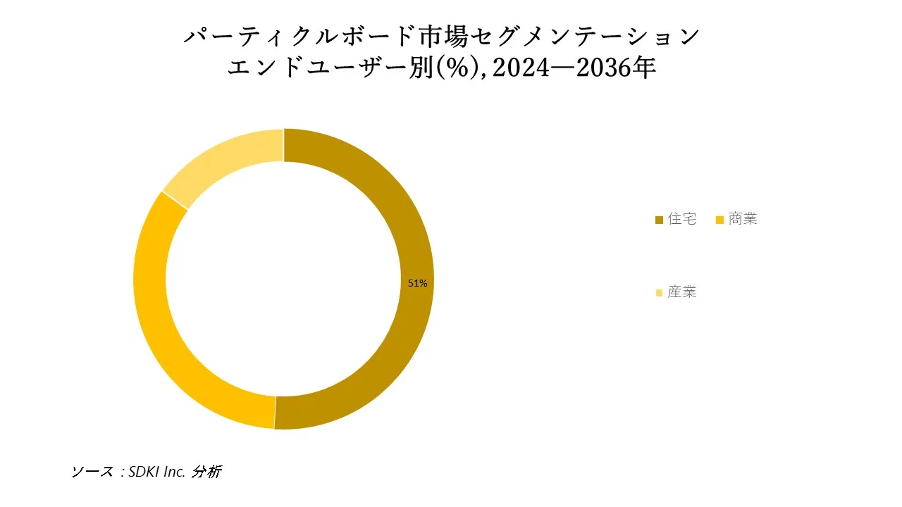 1693908897_4264.Japanese Report IG - Particle Board Market share.webp